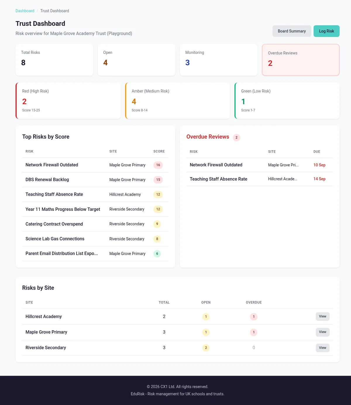 EduRisk board summary report with risk heat map and executive overview for governors and trustees